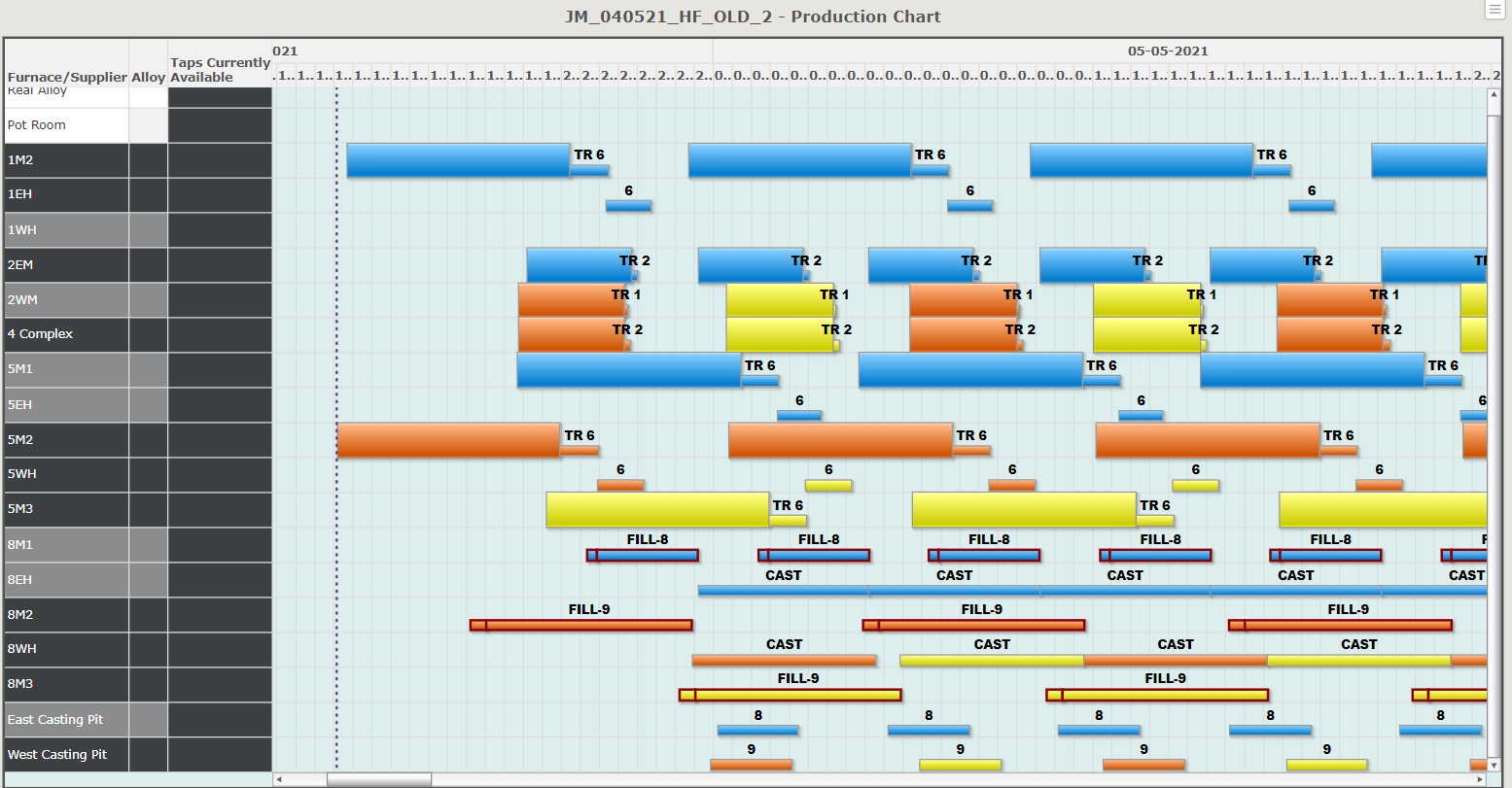 Production schedule Gantt view