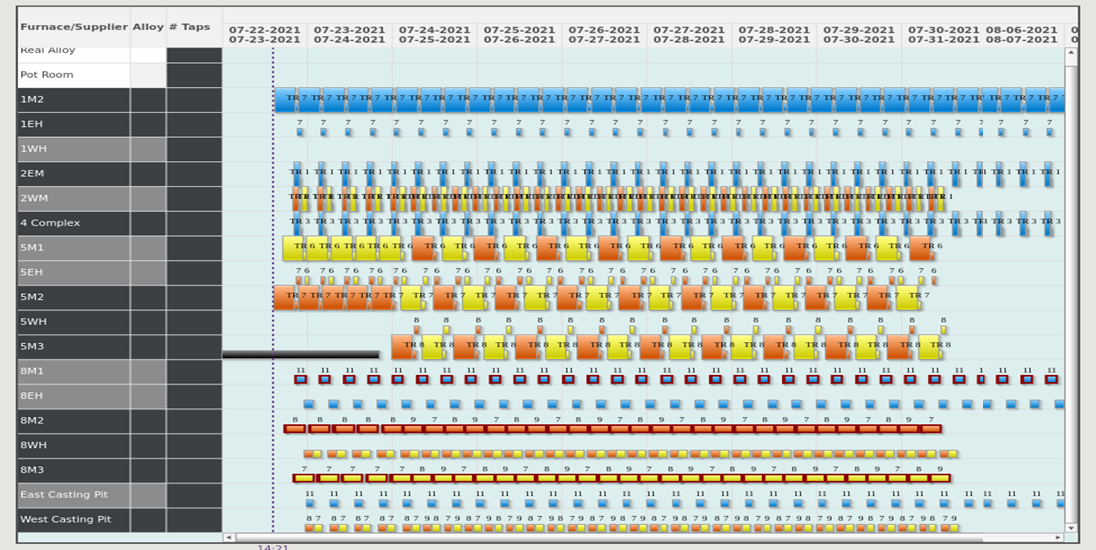 Comprehensive multi-stage schedule